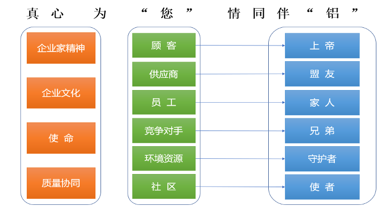 ca88手机客户端(安卓/苹果)CA88会员登录入口